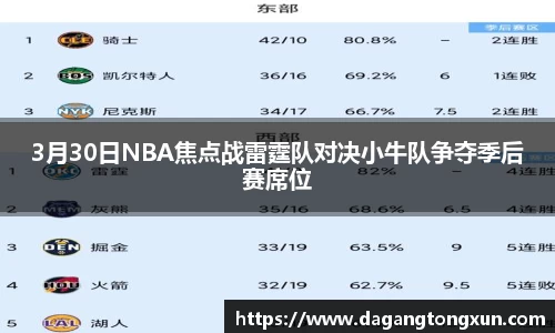3月30日NBA焦点战雷霆队对决小牛队争夺季后赛席位