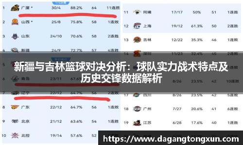 新疆与吉林篮球对决分析：球队实力战术特点及历史交锋数据解析
